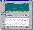 ProfiScope - Daten von Messungen grafisch sichtbar